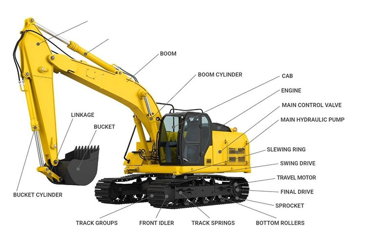 Core Components of Construction Machinery: Key to Improving Equipment Efficiency and Reliability